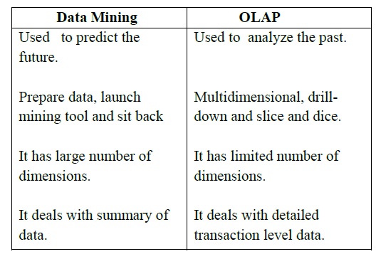 Data mining
